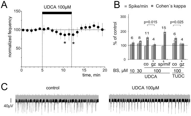 https://cdn.ncbi.nlm.nih.gov/pmc/blobs/0689/3412845/f376f7fb6591/pone.0042512.g002.jpg