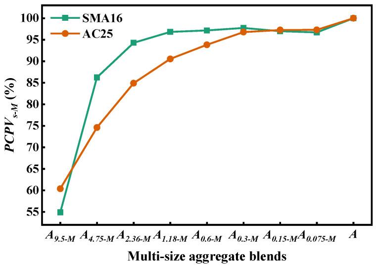 https://cdn.ncbi.nlm.nih.gov/pmc/blobs/068a/12072558/9105bdd03a70/materials-18-01953-g010.jpg