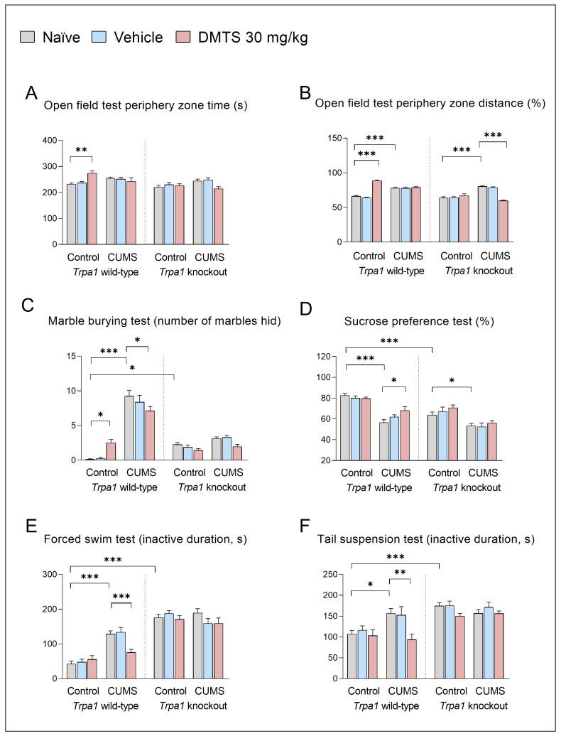 https://cdn.ncbi.nlm.nih.gov/pmc/blobs/068a/12196134/bf44515420a5/pharmaceutics-17-00781-g004.jpg
