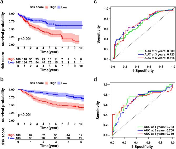 https://cdn.ncbi.nlm.nih.gov/pmc/blobs/0690/11920202/84ed4cd488c2/41598_2025_93650_Fig3_HTML.jpg