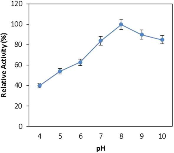 https://cdn.ncbi.nlm.nih.gov/pmc/blobs/0691/6299798/58a91a74b01b/gr3.jpg