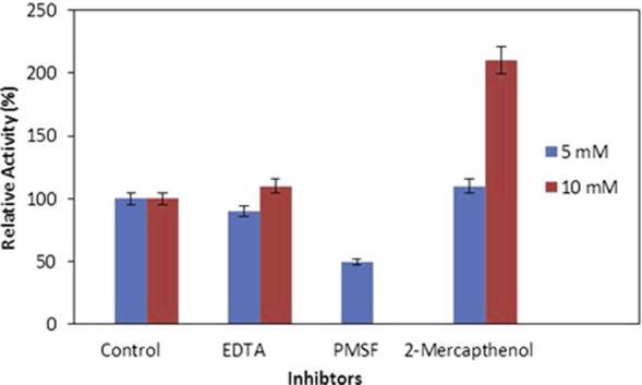 https://cdn.ncbi.nlm.nih.gov/pmc/blobs/0691/6299798/e5734cd55414/gr4.jpg