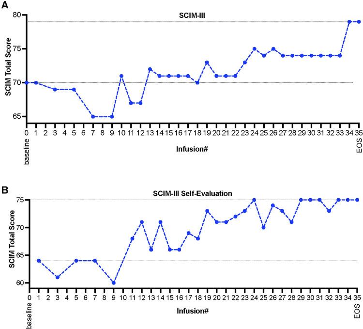 https://cdn.ncbi.nlm.nih.gov/pmc/blobs/0693/11235215/6fbfbc596f5b/frtra-02-1287508-g002.jpg