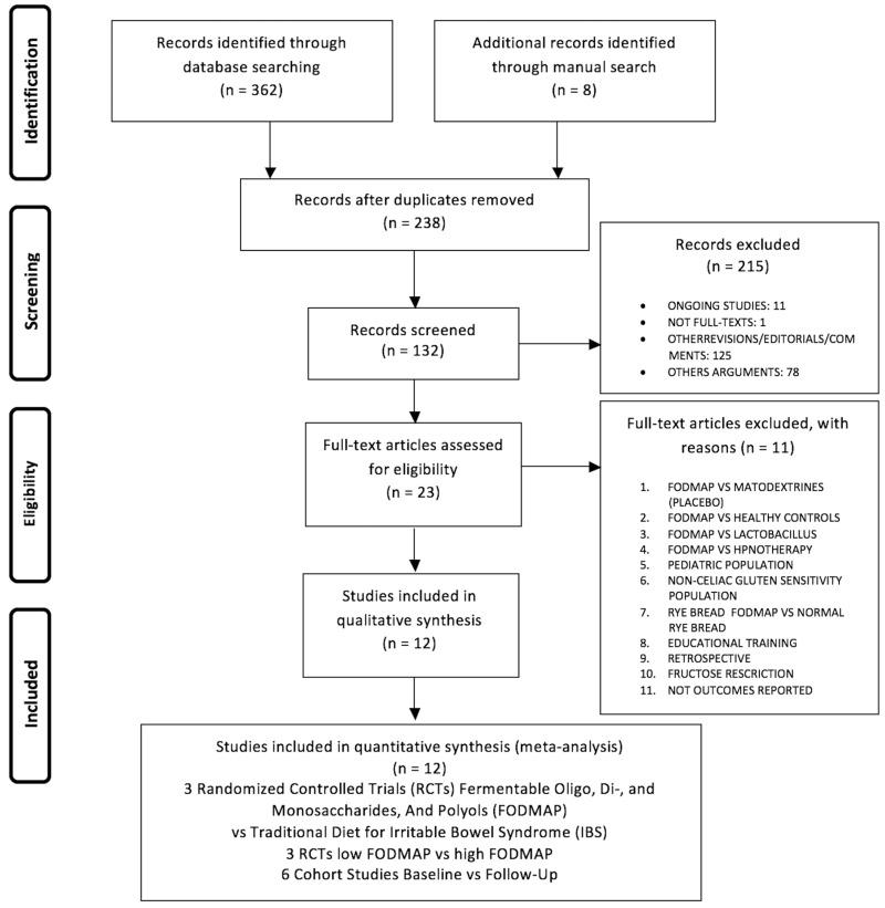 https://cdn.ncbi.nlm.nih.gov/pmc/blobs/0693/5622700/e627be49b99b/nutrients-09-00940-g001.jpg