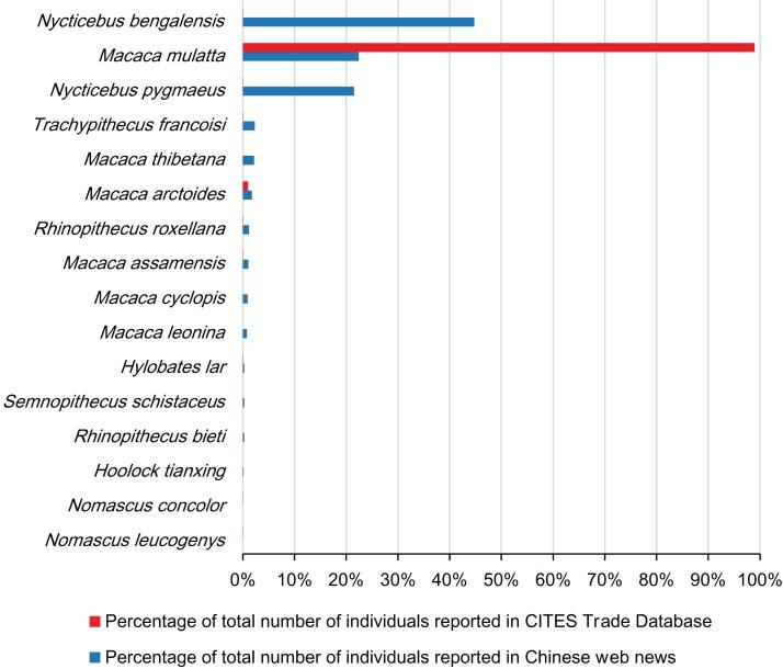 https://cdn.ncbi.nlm.nih.gov/pmc/blobs/0693/6286804/69863bacd9ee/peerj-06-6069-g003.jpg