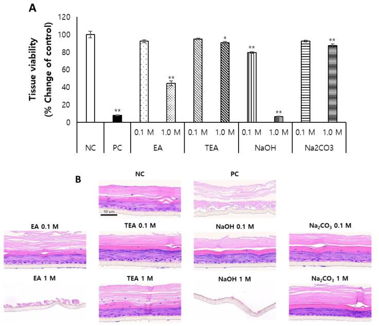 https://cdn.ncbi.nlm.nih.gov/pmc/blobs/0694/9610857/d44d12b9d059/toxics-10-00558-g004.jpg