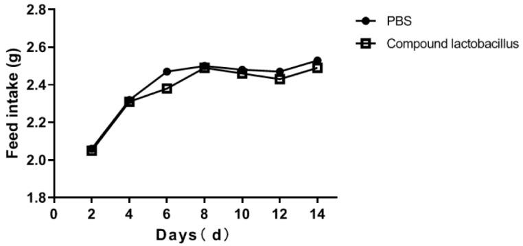 https://cdn.ncbi.nlm.nih.gov/pmc/blobs/0695/11052236/3633d454c2a2/microorganisms-12-00730-g003.jpg