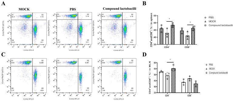 https://cdn.ncbi.nlm.nih.gov/pmc/blobs/0695/11052236/6e6545bab2a1/microorganisms-12-00730-g009.jpg
