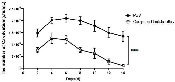 https://cdn.ncbi.nlm.nih.gov/pmc/blobs/0695/11052236/791c4e338de7/microorganisms-12-00730-g006.jpg