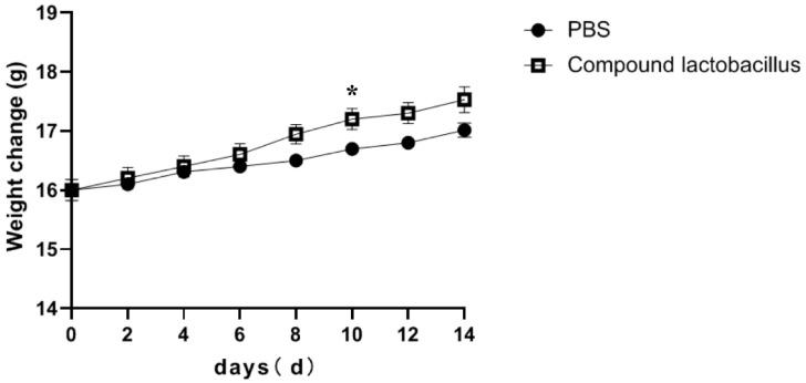 https://cdn.ncbi.nlm.nih.gov/pmc/blobs/0695/11052236/9c29c7f412ba/microorganisms-12-00730-g002.jpg
