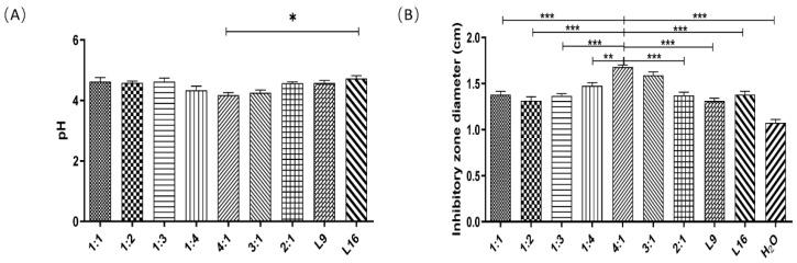 https://cdn.ncbi.nlm.nih.gov/pmc/blobs/0695/11052236/c6752ac87a38/microorganisms-12-00730-g001.jpg