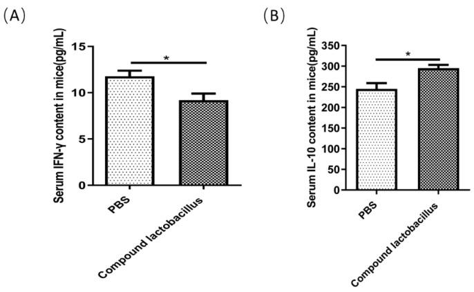 https://cdn.ncbi.nlm.nih.gov/pmc/blobs/0695/11052236/dbae585a0b97/microorganisms-12-00730-g007.jpg