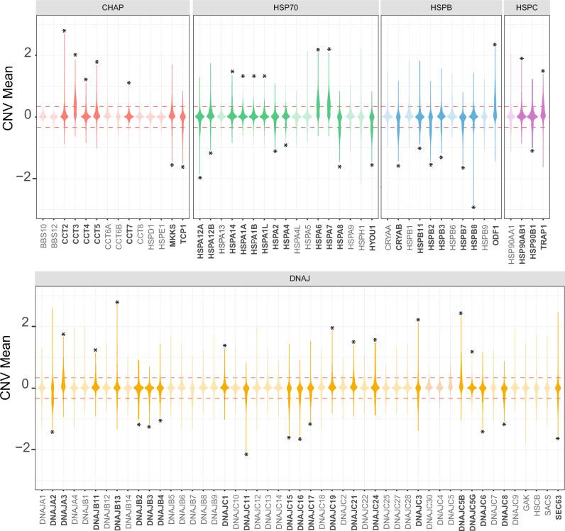 https://cdn.ncbi.nlm.nih.gov/pmc/blobs/0695/11139924/8b61f0e16ba2/41598_2024_61807_Fig2_HTML.jpg