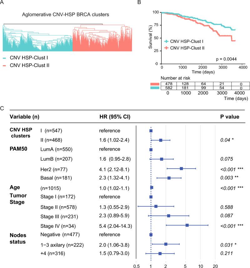 https://cdn.ncbi.nlm.nih.gov/pmc/blobs/0695/11139924/a94bcd777a2a/41598_2024_61807_Fig5_HTML.jpg