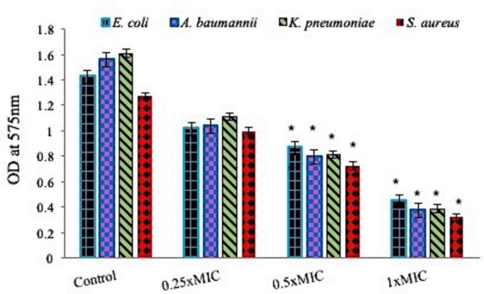 https://cdn.ncbi.nlm.nih.gov/pmc/blobs/0695/11685889/33a7d6b318ed/41598_2024_83199_Fig5_HTML.jpg