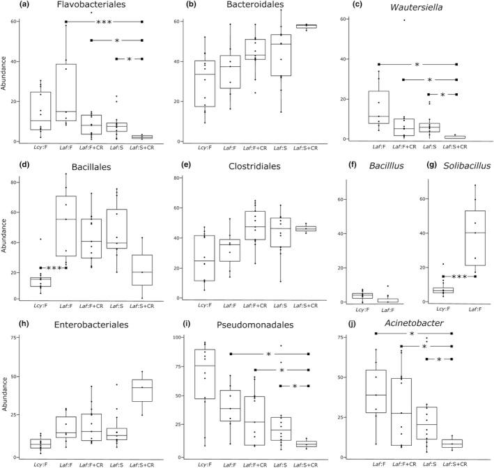 https://cdn.ncbi.nlm.nih.gov/pmc/blobs/0698/7319146/d46bd9371732/ECE3-10-5637-g002.jpg