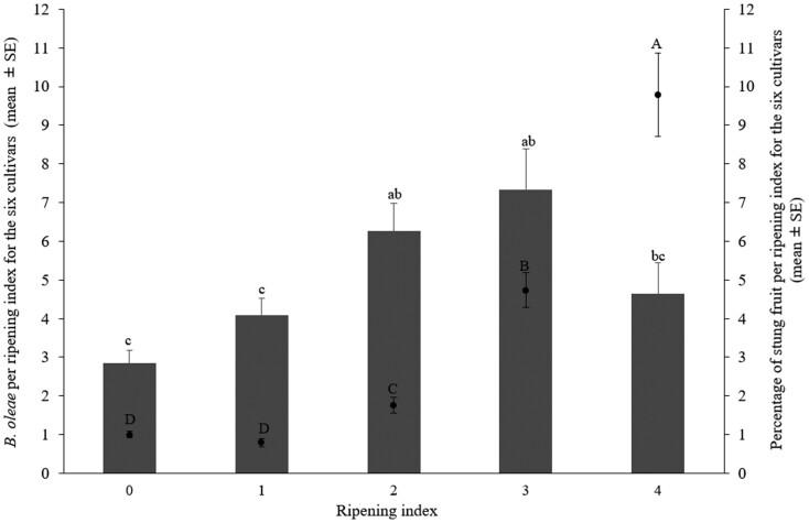 https://cdn.ncbi.nlm.nih.gov/pmc/blobs/0699/11818383/94ccd1b94286/toae296_fig7.jpg