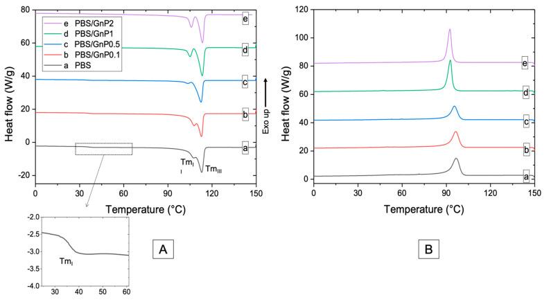 https://cdn.ncbi.nlm.nih.gov/pmc/blobs/0699/7926900/11c6ce63751e/membranes-11-00151-g004.jpg