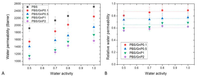 https://cdn.ncbi.nlm.nih.gov/pmc/blobs/0699/7926900/c14c30bf1dbc/membranes-11-00151-g010.jpg