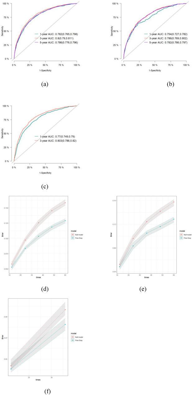 https://cdn.ncbi.nlm.nih.gov/pmc/blobs/069c/12234742/03a32ef8cf58/41598_2025_5824_Fig4a_HTML.jpg