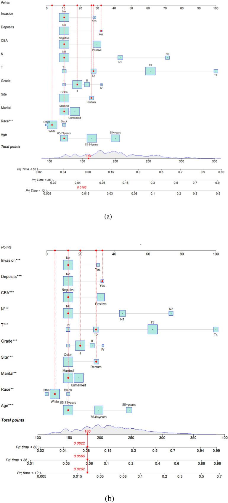 https://cdn.ncbi.nlm.nih.gov/pmc/blobs/069c/12234742/46f46a09dce7/41598_2025_5824_Fig5_HTML.jpg
