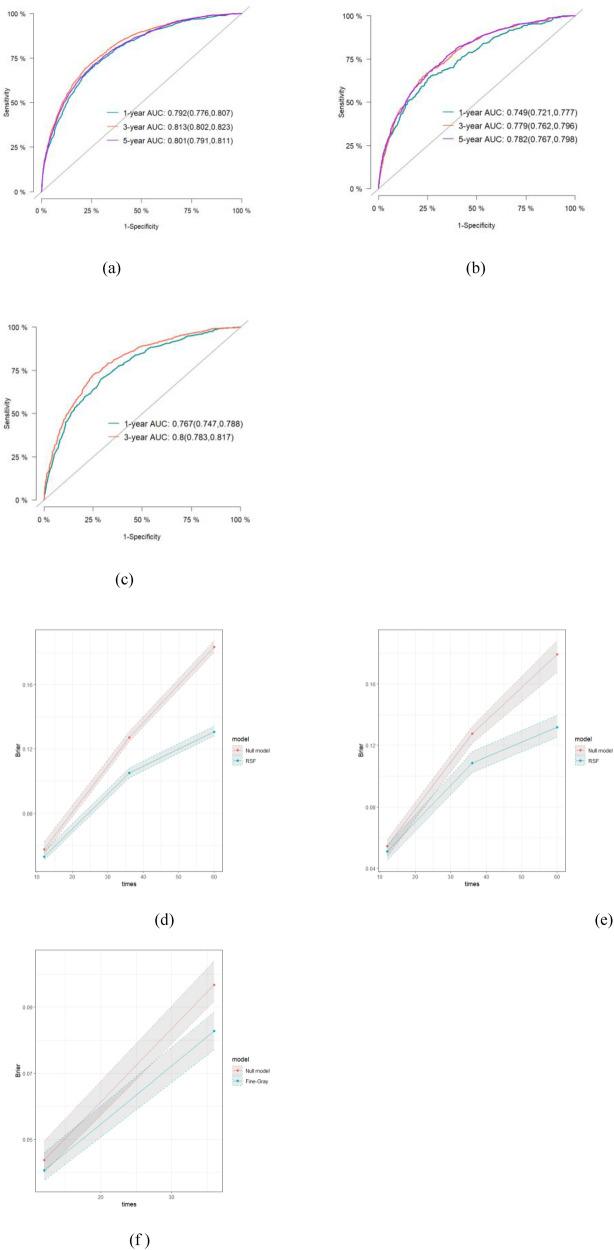 https://cdn.ncbi.nlm.nih.gov/pmc/blobs/069c/12234742/65b40987e318/41598_2025_5824_Fig7a_HTML.jpg