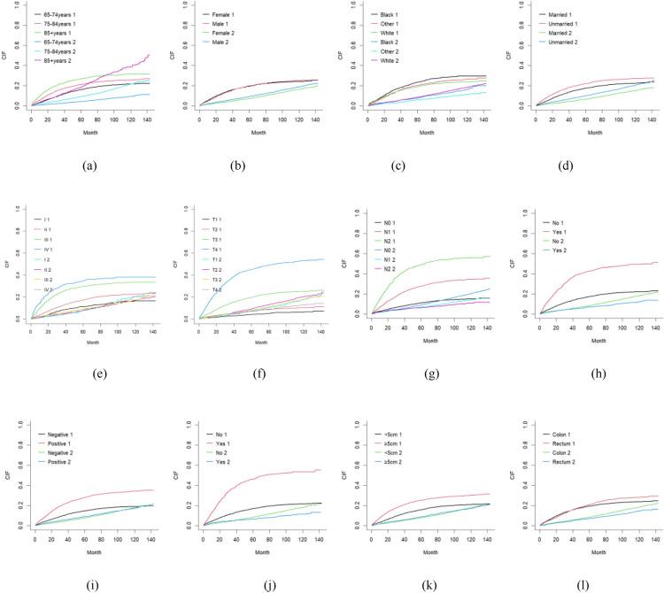https://cdn.ncbi.nlm.nih.gov/pmc/blobs/069c/12234742/68e97f06677b/41598_2025_5824_Fig3_HTML.jpg