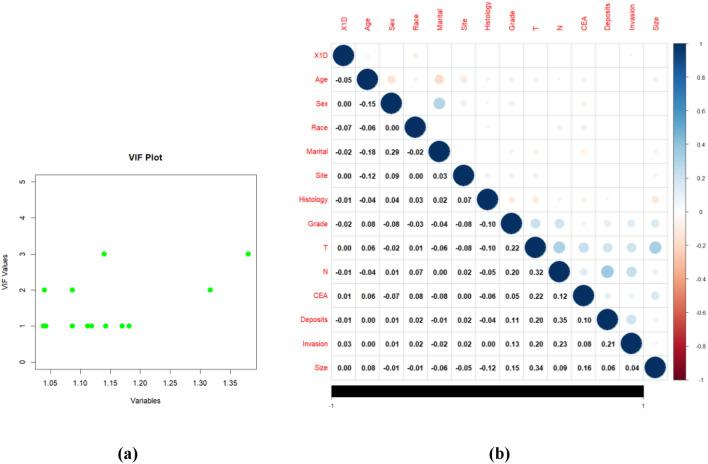 https://cdn.ncbi.nlm.nih.gov/pmc/blobs/069c/12234742/6de42833d596/41598_2025_5824_Fig2_HTML.jpg