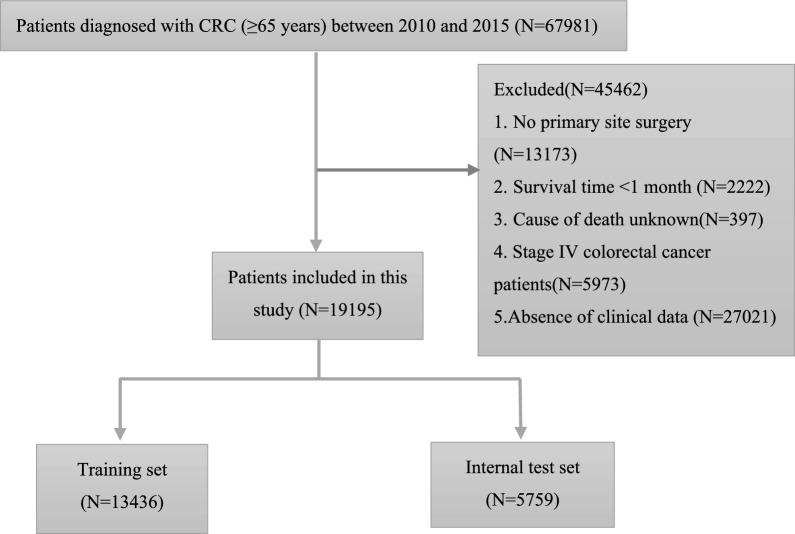 https://cdn.ncbi.nlm.nih.gov/pmc/blobs/069c/12234742/a5213d2d3ed1/41598_2025_5824_Fig1_HTML.jpg