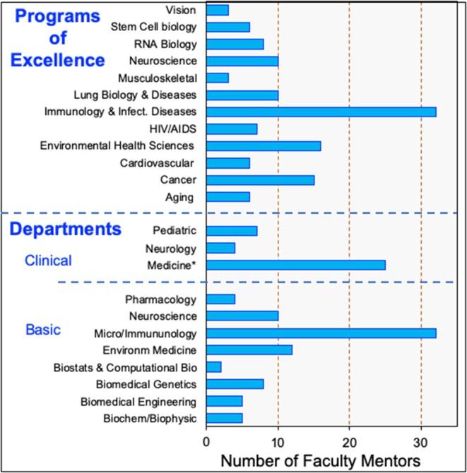 https://cdn.ncbi.nlm.nih.gov/pmc/blobs/069c/7089953/d00e3ad4b848/fimmu-11-00465-g0002.jpg