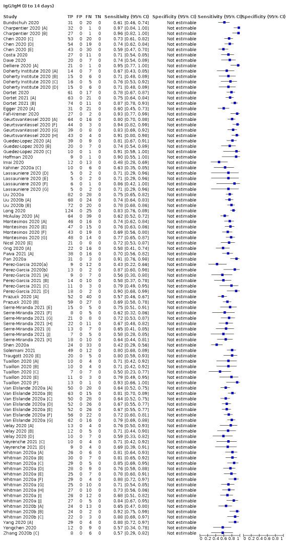 https://cdn.ncbi.nlm.nih.gov/pmc/blobs/069c/9671206/005b72cf8cc8/nCD013652-TST-029.jpg