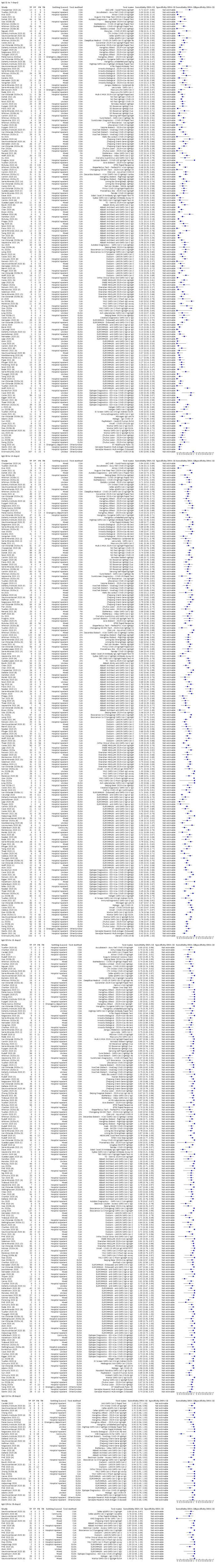 https://cdn.ncbi.nlm.nih.gov/pmc/blobs/069c/9671206/00a1134863c5/nCD013652-FIG-07.jpg