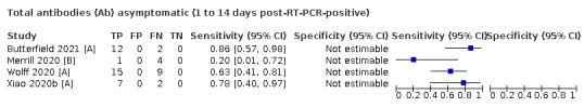 https://cdn.ncbi.nlm.nih.gov/pmc/blobs/069c/9671206/1c5f29683bfb/nCD013652-TST-041.jpg