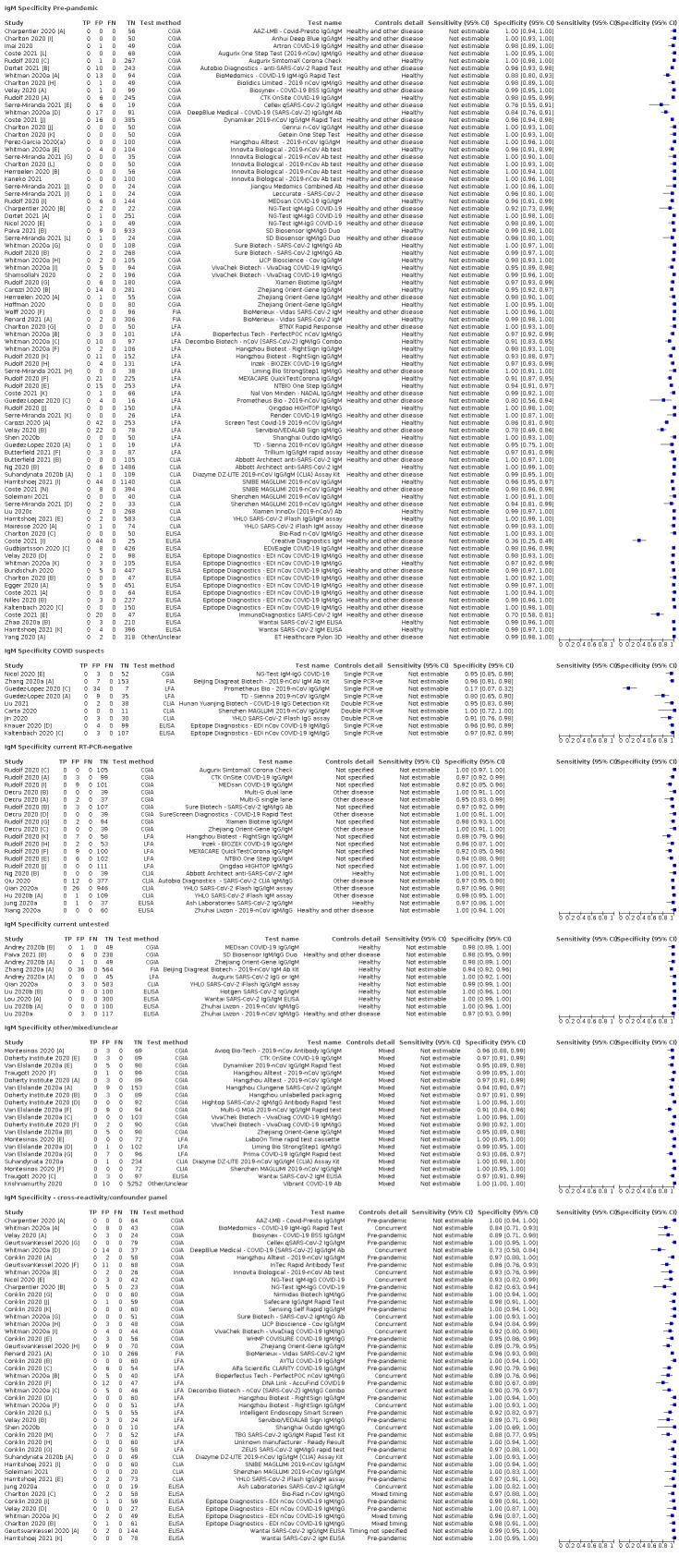 https://cdn.ncbi.nlm.nih.gov/pmc/blobs/069c/9671206/290827b6e362/nCD013652-FIG-17.jpg