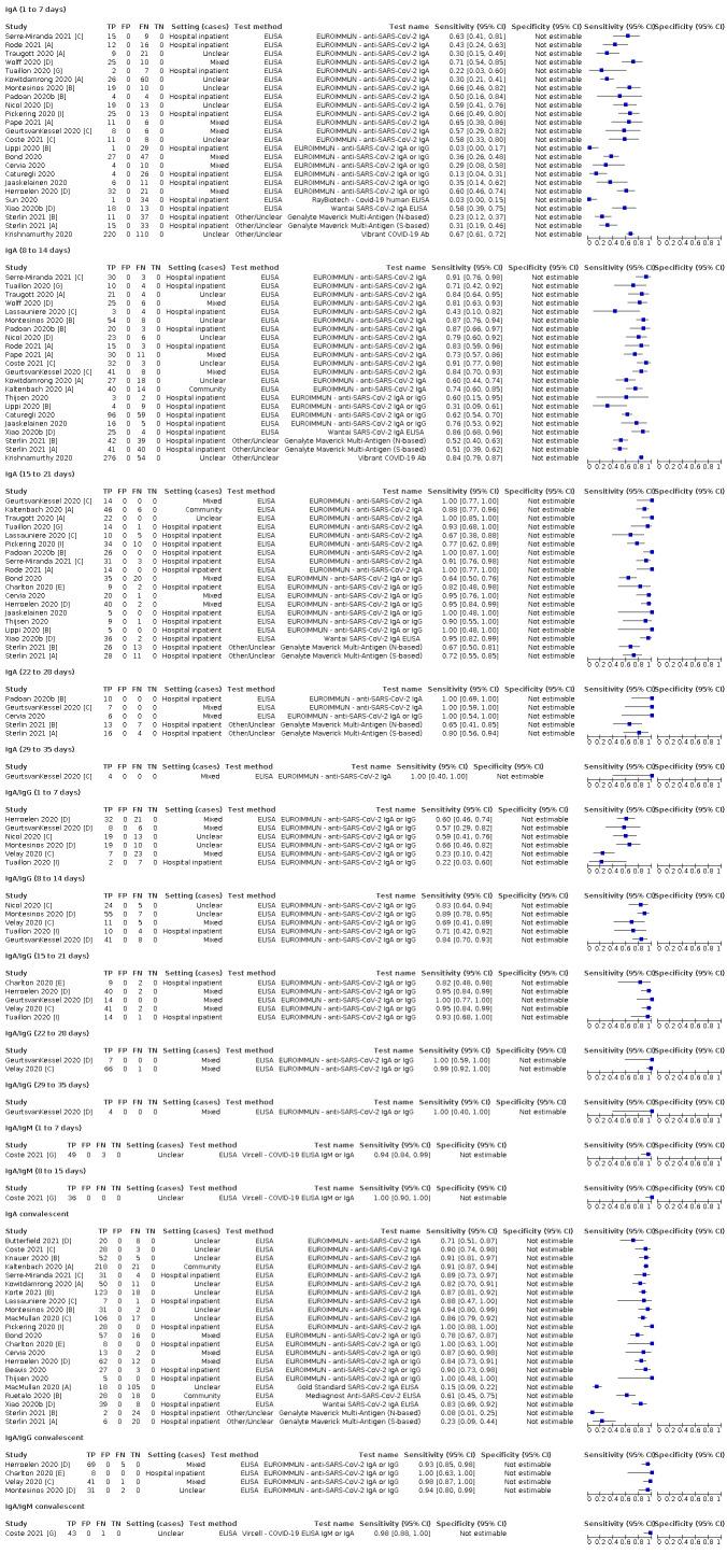 https://cdn.ncbi.nlm.nih.gov/pmc/blobs/069c/9671206/591217ec0049/nCD013652-FIG-20.jpg