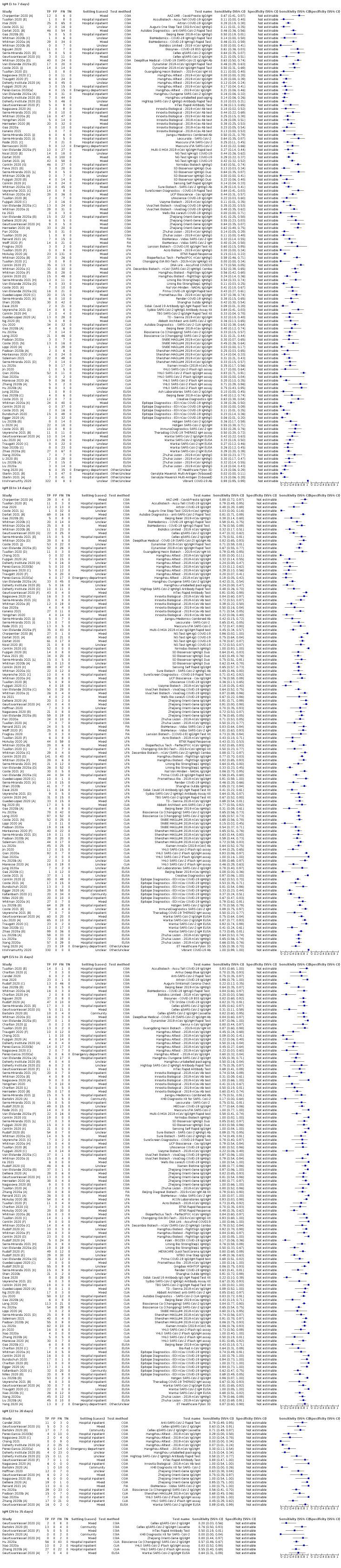 https://cdn.ncbi.nlm.nih.gov/pmc/blobs/069c/9671206/5b061757315a/nCD013652-FIG-08.jpg