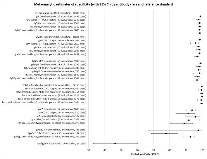 https://cdn.ncbi.nlm.nih.gov/pmc/blobs/069c/9671206/749d727fb570/nCD013652-FIG-05.jpg