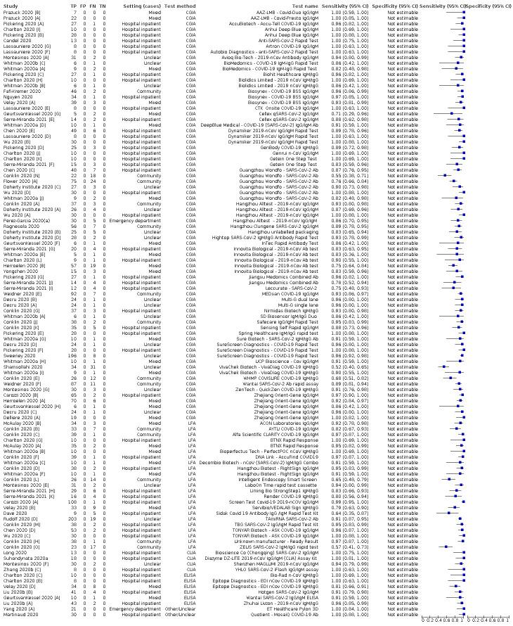 https://cdn.ncbi.nlm.nih.gov/pmc/blobs/069c/9671206/7e1ec5ccdad8/nCD013652-FIG-13.jpg