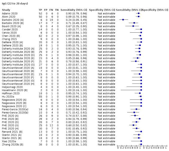 https://cdn.ncbi.nlm.nih.gov/pmc/blobs/069c/9671206/7e71f447ae48/nCD013652-TST-004.jpg
