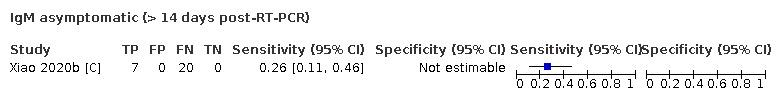 https://cdn.ncbi.nlm.nih.gov/pmc/blobs/069c/9671206/8201b1a1e277/nCD013652-TST-037.jpg