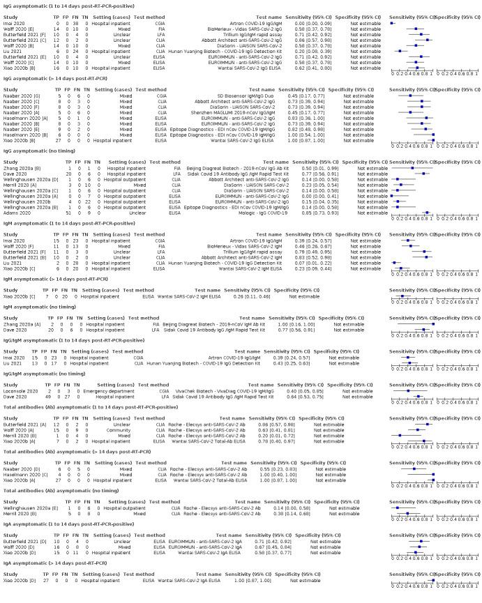 https://cdn.ncbi.nlm.nih.gov/pmc/blobs/069c/9671206/879839040553/nCD013652-FIG-15.jpg
