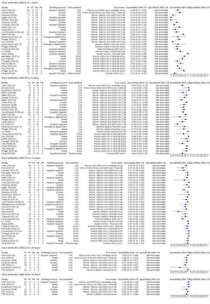 https://cdn.ncbi.nlm.nih.gov/pmc/blobs/069c/9671206/8afff5a72388/nCD013652-FIG-10.jpg