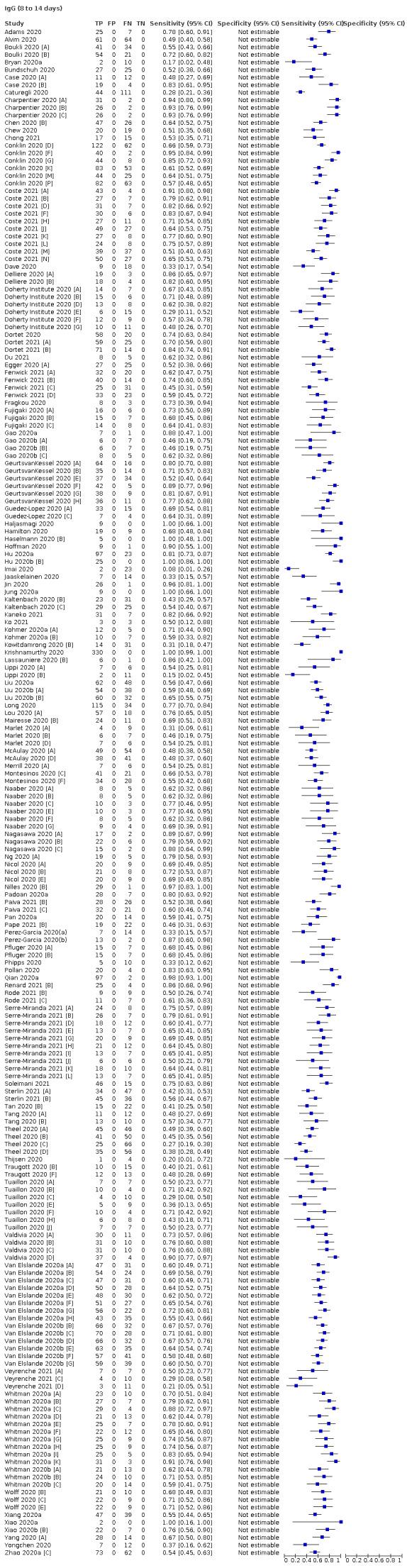 https://cdn.ncbi.nlm.nih.gov/pmc/blobs/069c/9671206/95999cf08617/nCD013652-TST-002.jpg