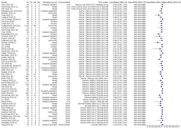 https://cdn.ncbi.nlm.nih.gov/pmc/blobs/069c/9671206/966c020fa911/nCD013652-FIG-14.jpg