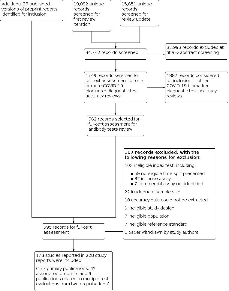 https://cdn.ncbi.nlm.nih.gov/pmc/blobs/069c/9671206/9c0ab244ae8d/nCD013652-FIG-02.jpg