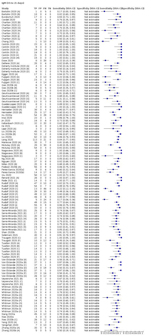 https://cdn.ncbi.nlm.nih.gov/pmc/blobs/069c/9671206/a14cb06c92cd/nCD013652-TST-008.jpg