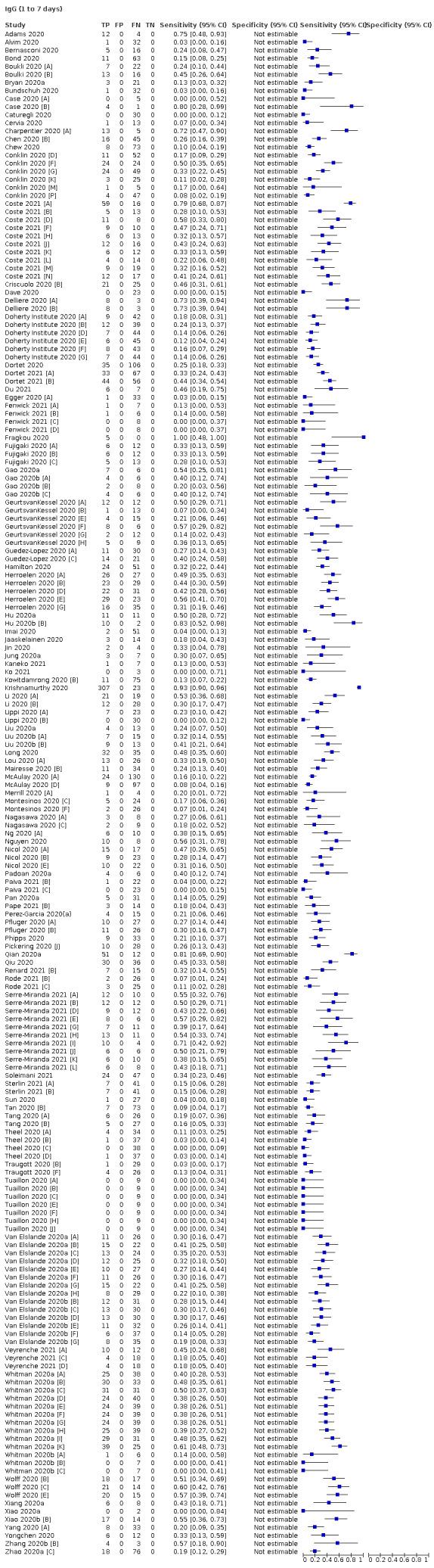 https://cdn.ncbi.nlm.nih.gov/pmc/blobs/069c/9671206/a6254d982525/nCD013652-TST-001.jpg