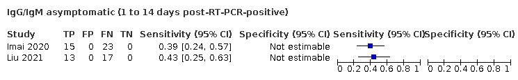 https://cdn.ncbi.nlm.nih.gov/pmc/blobs/069c/9671206/b703cb509779/nCD013652-TST-039.jpg