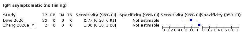https://cdn.ncbi.nlm.nih.gov/pmc/blobs/069c/9671206/baf8fc6a3dc3/nCD013652-TST-038.jpg