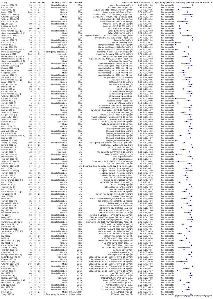 https://cdn.ncbi.nlm.nih.gov/pmc/blobs/069c/9671206/c62c8fa25d74/nCD013652-FIG-12.jpg